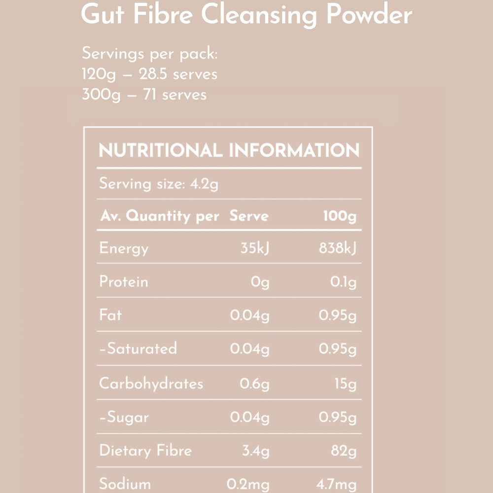 
                      
                        Swiish 6-Month Gut Guru
                      
                    