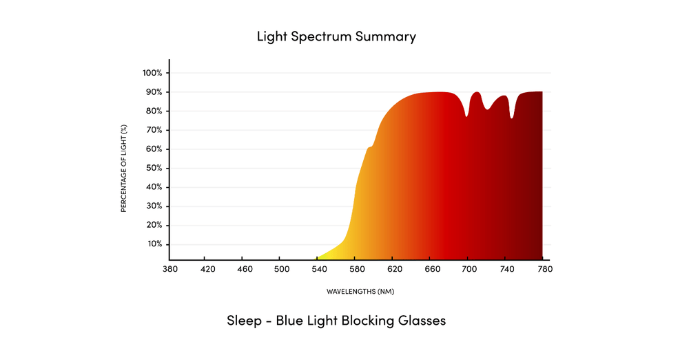 
                      
                        Dylan Blue Light Blocking Glasses - Black
                      
                    